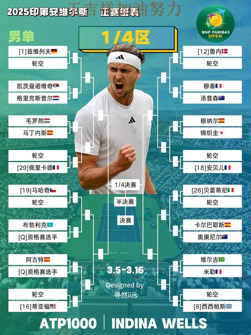 ATP巡回赛积分榜解读：约基奇表现抢眼 令主帅压力进一步上升